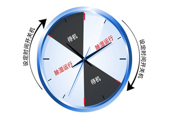如何处理地下室除湿机产生的冷凝水？