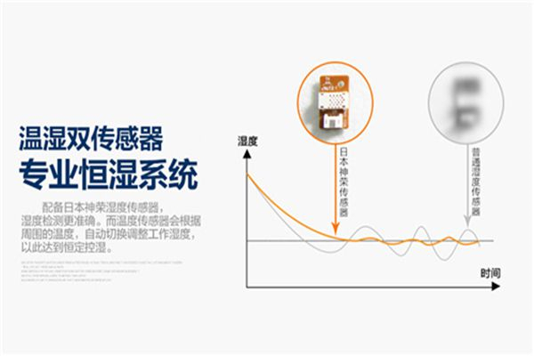 压片糖果车间除湿机 防潮防止湿度过高粘磨具
