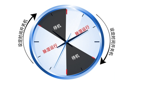 中药材仓库如何降低湿度？