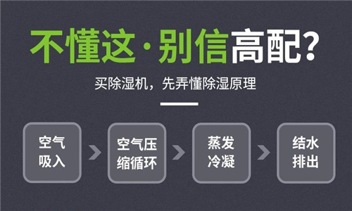 枞阳县梅雨季潮湿如何解决？可以放置空气除湿机