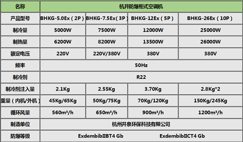 厂家直销5匹冷静星定速柜机KF-120LW/SY-GC(R3)柜式机参数