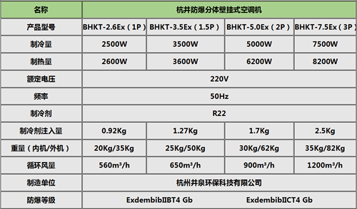 厂家直销5匹冷静星定速柜机KF-120LW/SY-GC(R3)挂式机参数