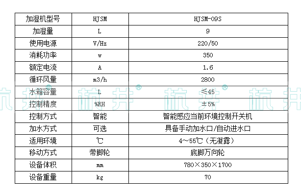 HJSM-09S湿膜加湿机(图2)