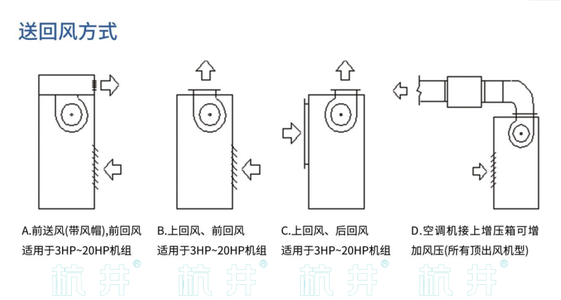 HF62系列风冷冷风型恒温恒湿空调机(图5)